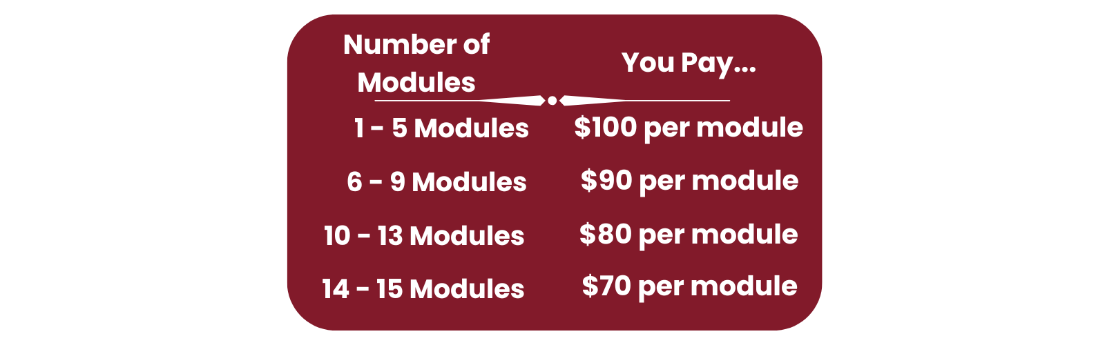 CLAS Training Programme 2026 Pricing Tiers